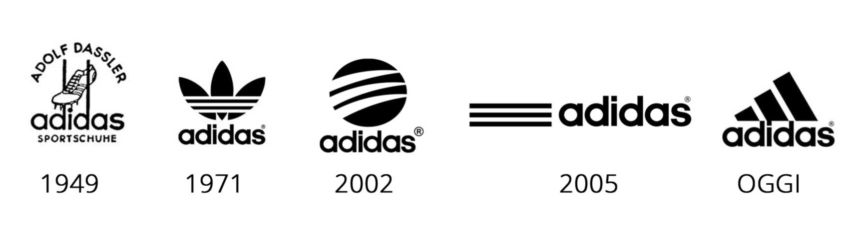 History Behind Adidas Logo - Design Talk